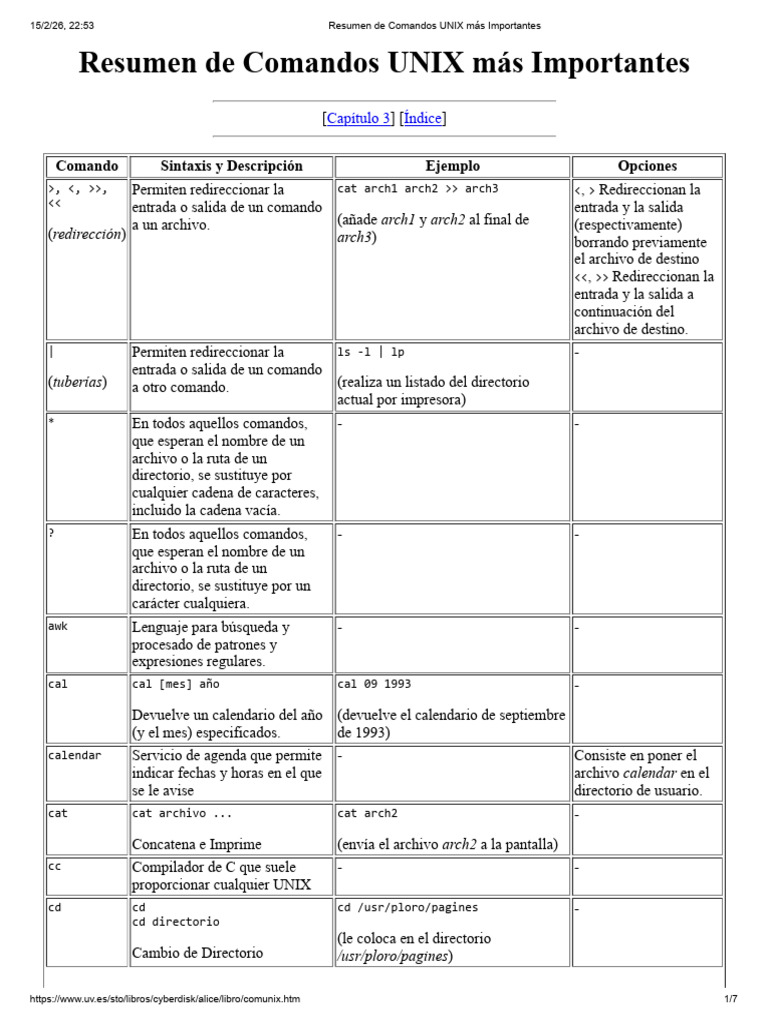 Resumen de Comandos UNIX Más Importantes | PDF | Archivo de computadora ...
