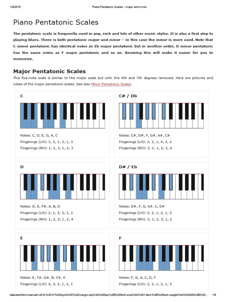 Piano Pentatonic Scales Major and Minor | PDF | Musical Compositions ...