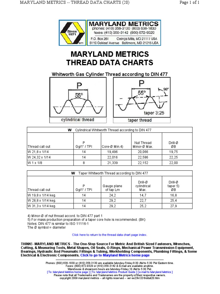 Whitworth Thread Details Tools Manufactured Goods