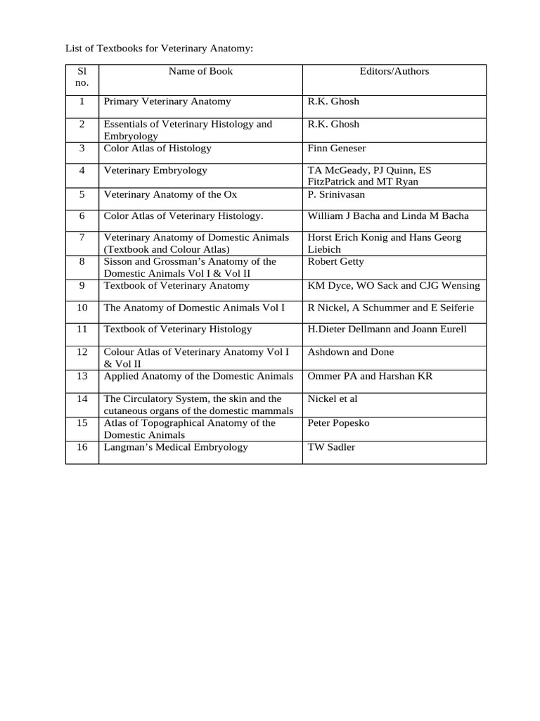 List of Textbooks For Veterinary Anatomy | PDF