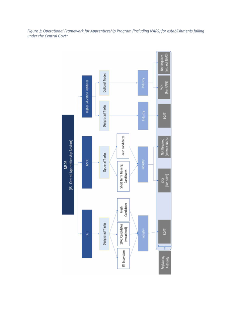 Authorities | PDF