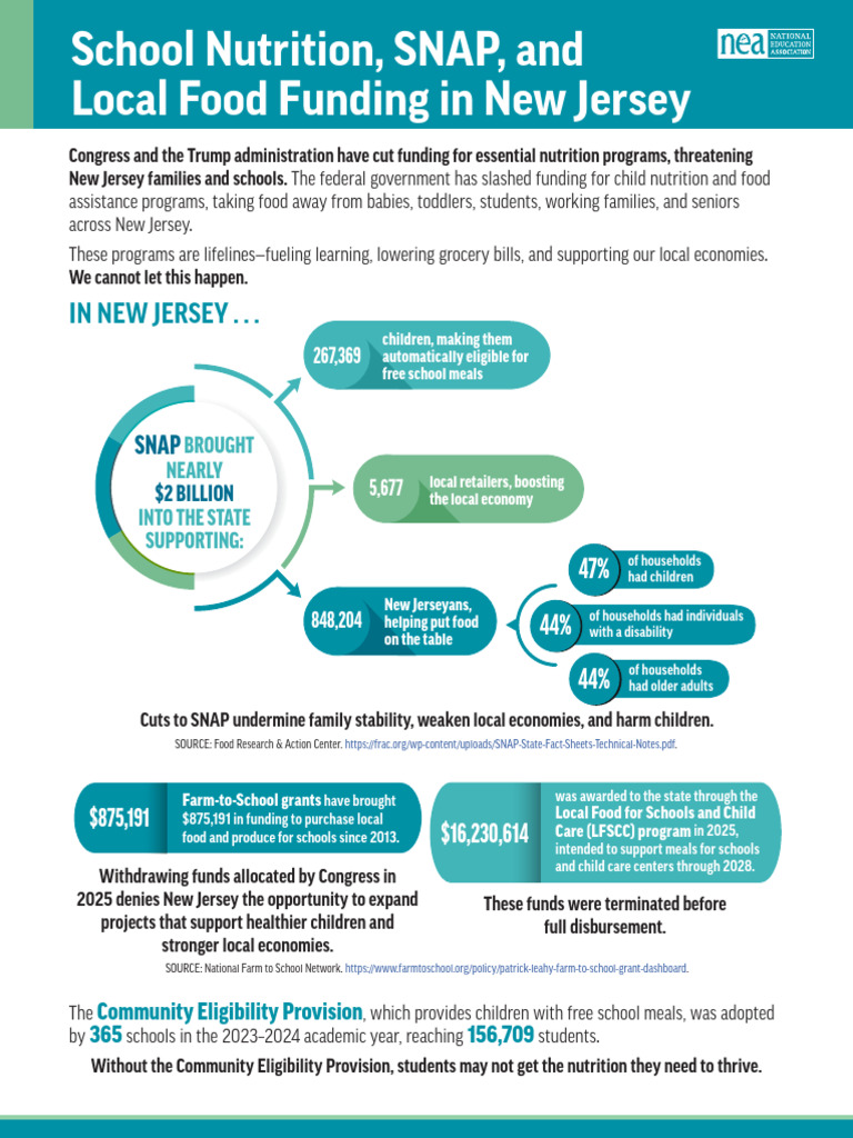 State Specific Nutrition Funding Fact Sheet New Jersey Final | PDF ...