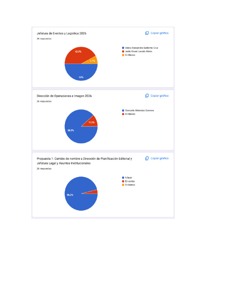 Elecciones Cdes Resultados | PDF