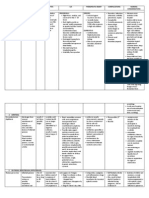 Agent Source/Mot IP POC S/S Therapeutic MGMT Complications Nurisng Considerations