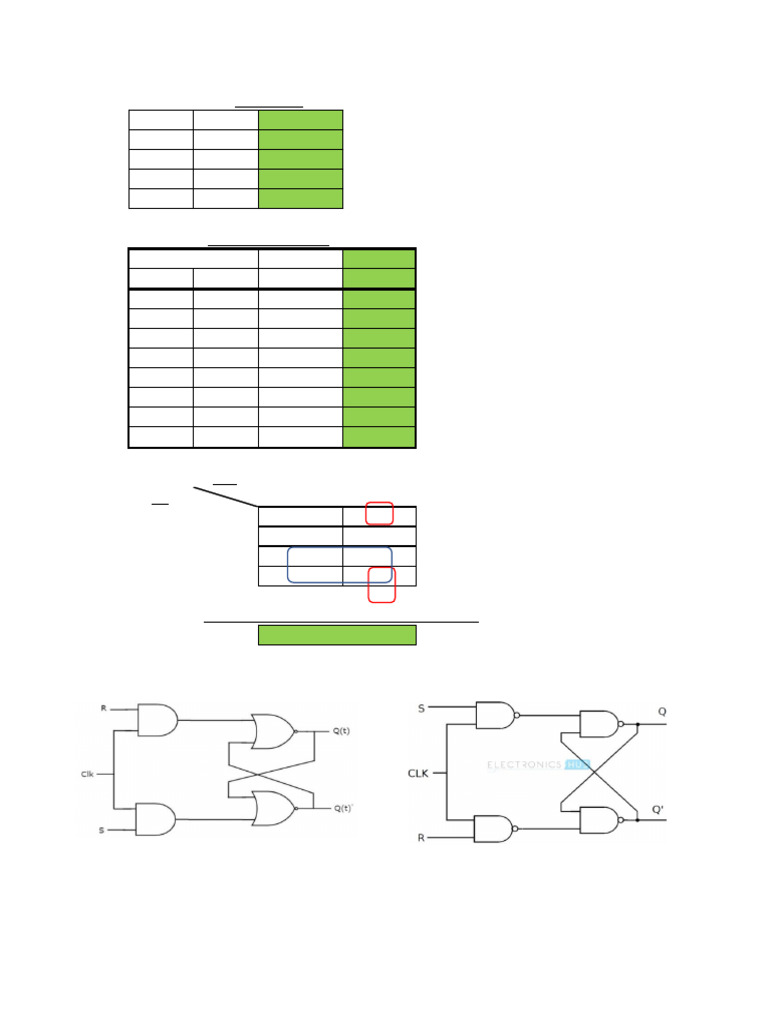 SR Flip Flop | PDF