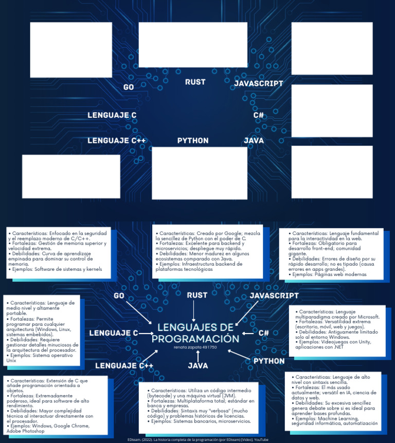 Act2 Mapa 18 | PDF | Lenguaje de programación | Java (lenguaje de ...