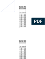 Pay Revision - NE11: Existing Scale: 8570-245-12245 Revised Scale 16370-27550