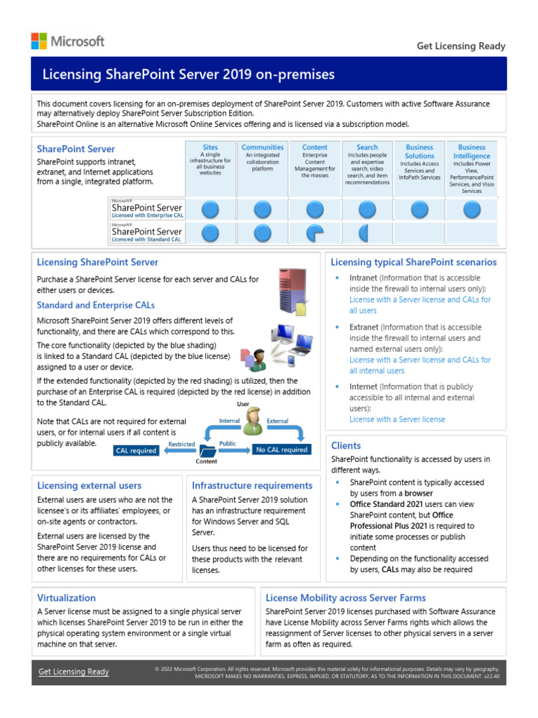 SharePoint Server 2019 v22.40 | PDF | Share Point | Computer Engineering