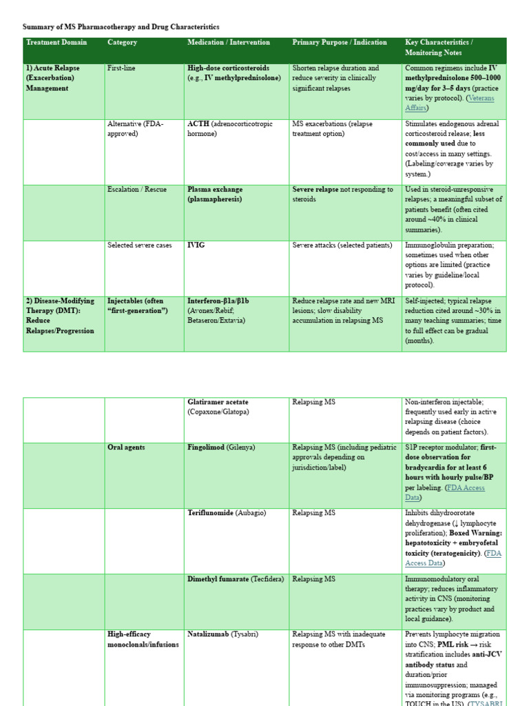 MS Summary and Questions | PDF | Multiple Sclerosis | Medicine