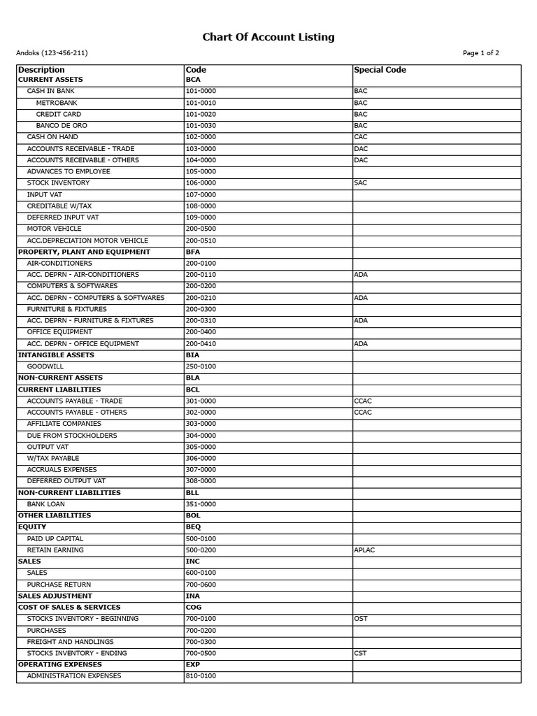 Chart of Account (QNE) | PDF | Expense | Fixed Asset