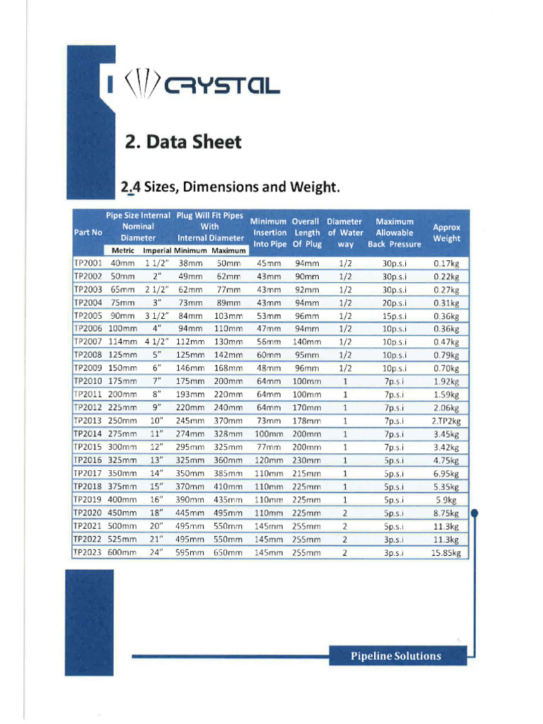 Datasheet - Plugs | PDF