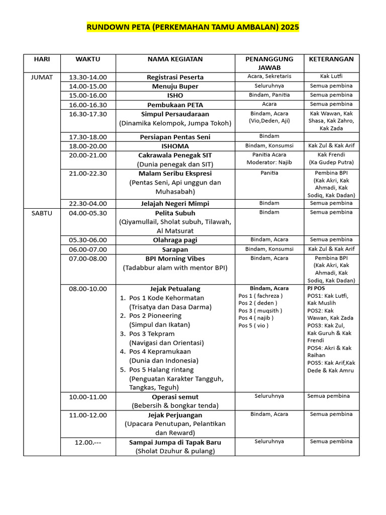 Rundown Peta | PDF