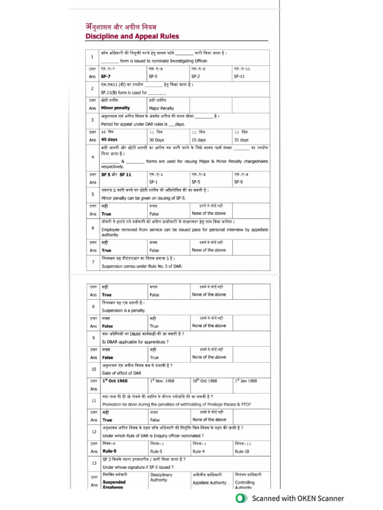 D&AR Rules QB | PDF
