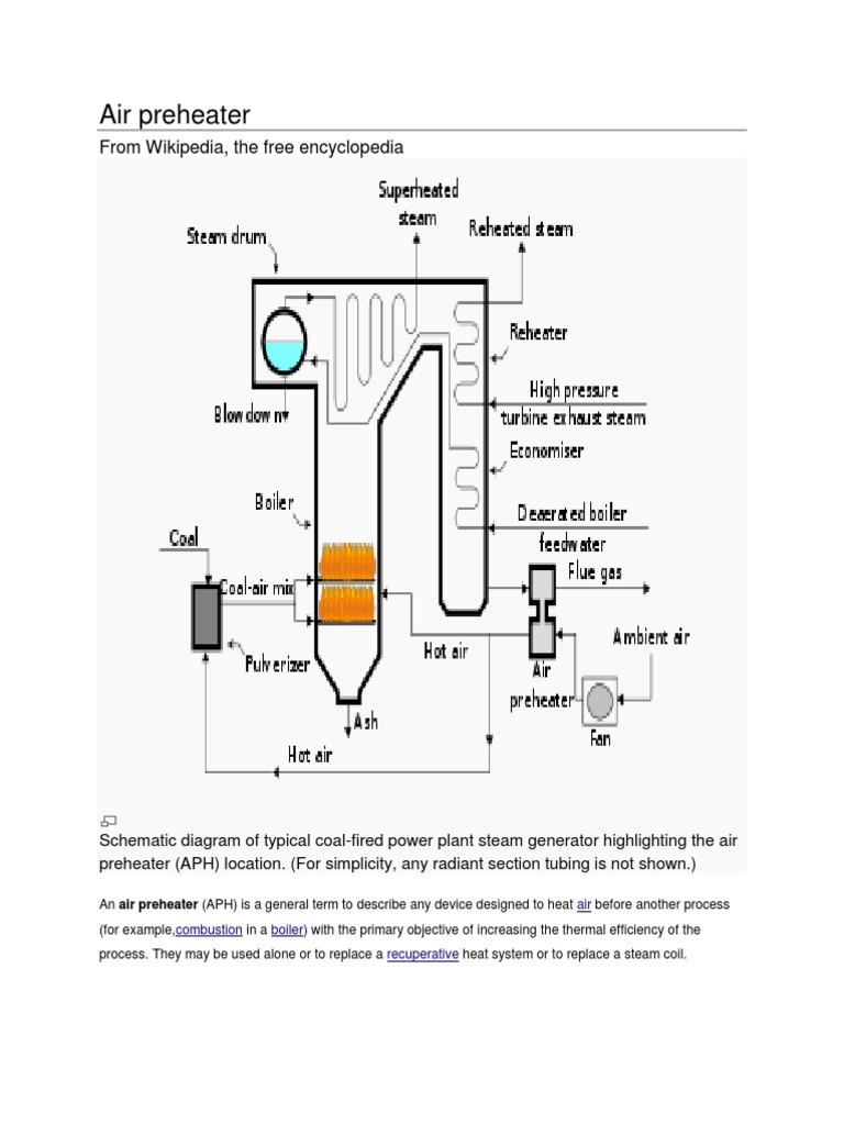 Air Preheater | Applied And Interdisciplinary Physics | Energy Technology