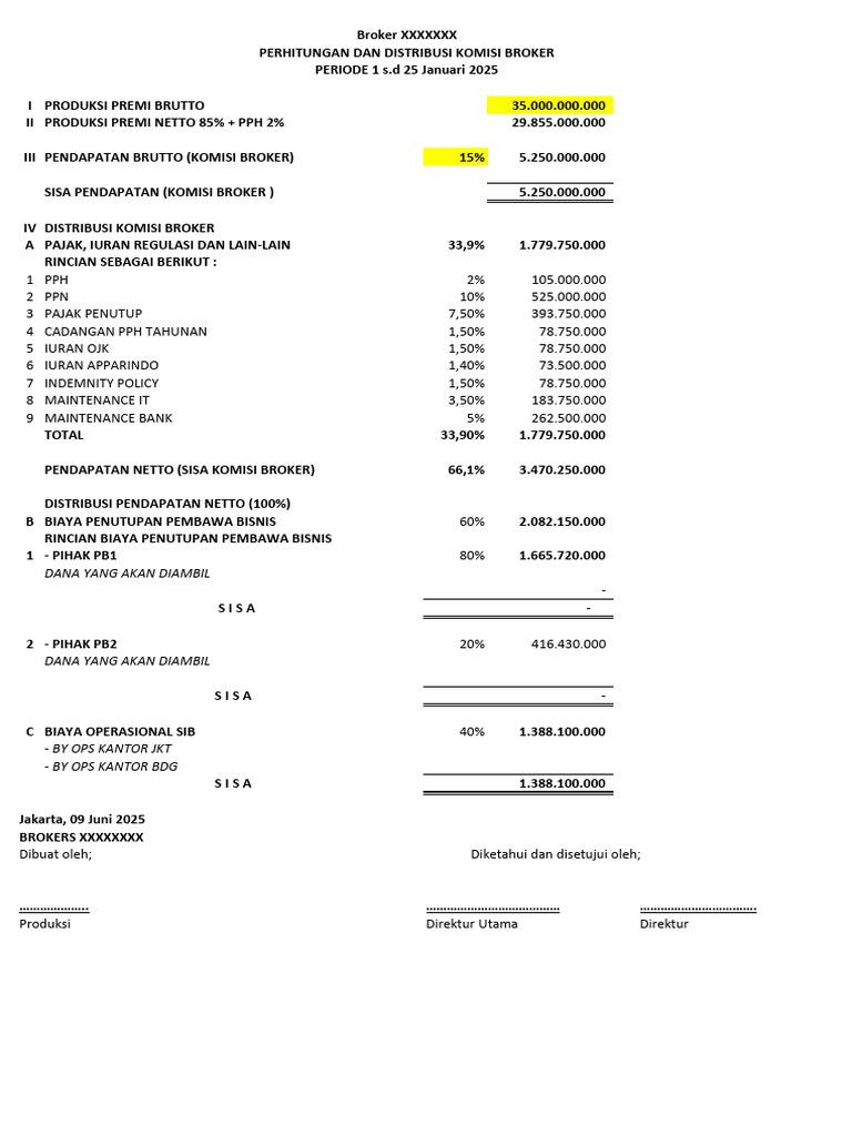 Contoh Nota Penutupan Bank Jatim | PDF