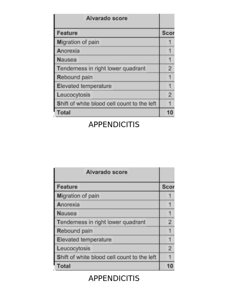 Appendicitis | PDF