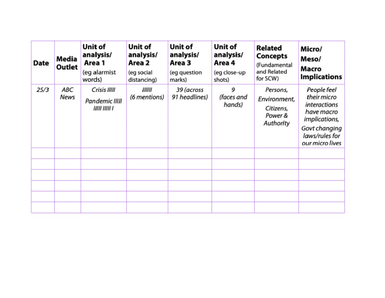 Example Scaffold | PDF
