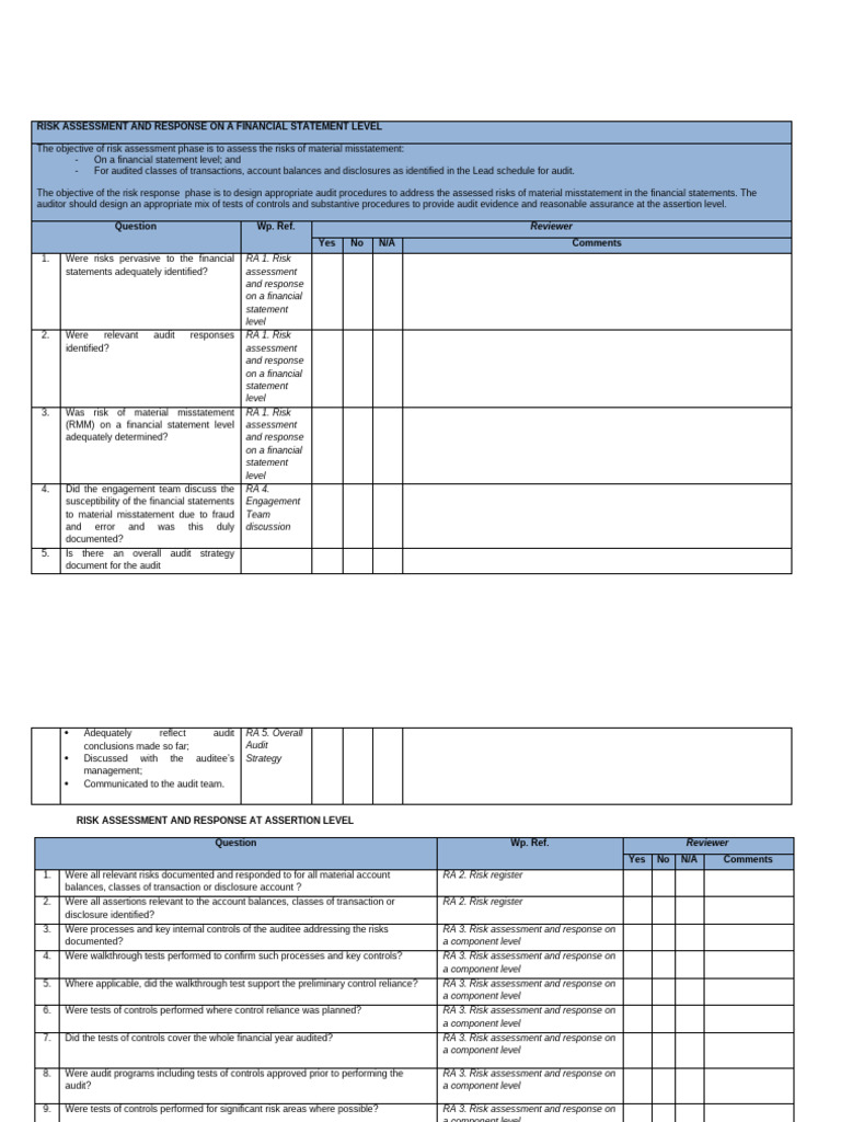 RA6 - Quality Control Questionnaire | PDF | Audit | Business