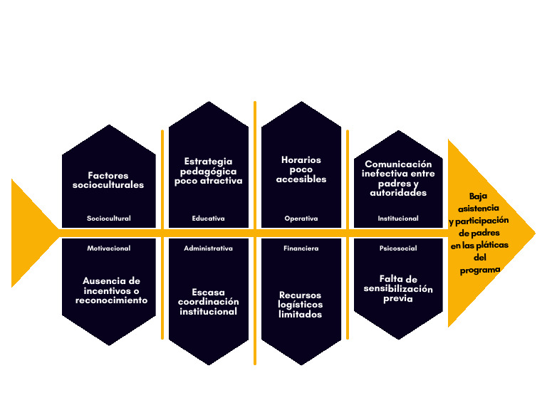Copia de Pink Fishbone Diagram | PDF