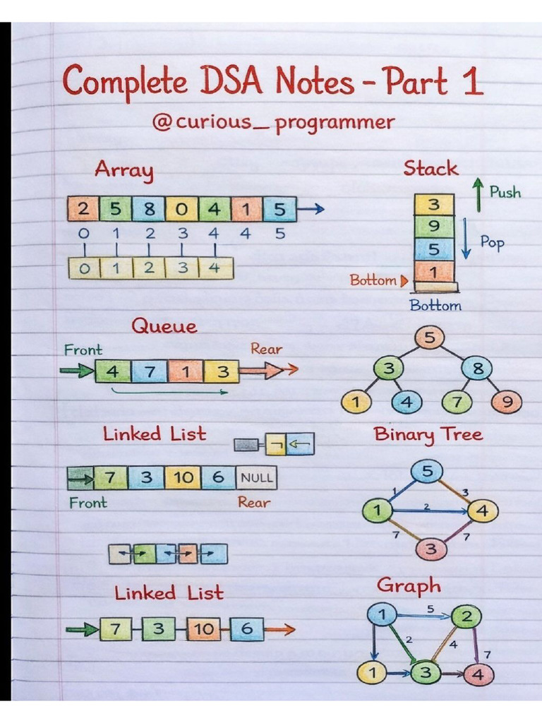 Dsa Patterns All | PDF
