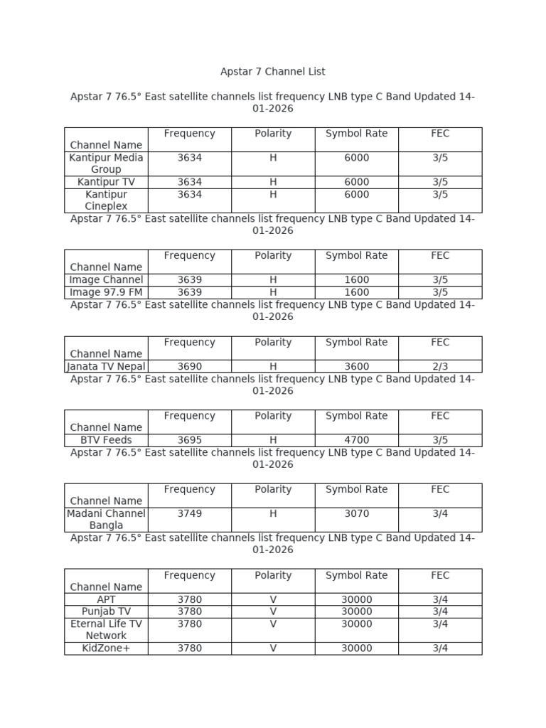 Apstar 7 Channel List | PDF | Telecommunications Equipment | Television