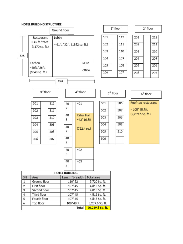 Hotel Building Building Area | PDF