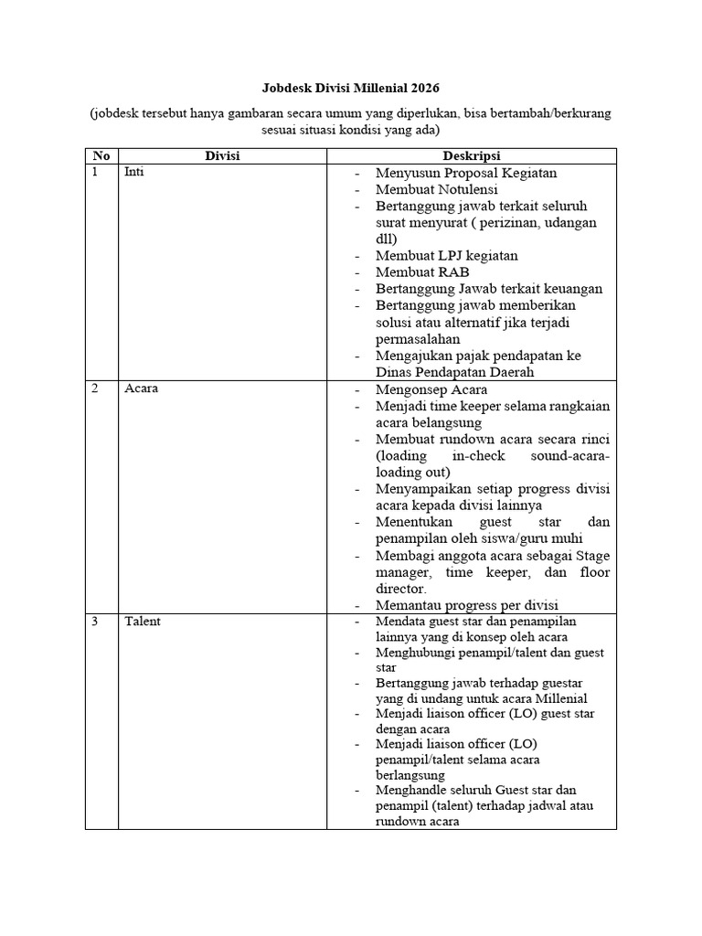 Jobdesk Divisi Millenial 2026 | PDF