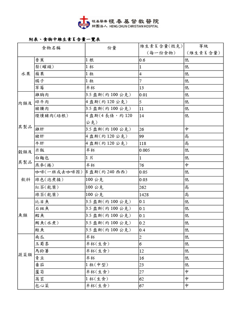 食物中維生素K含量一覽表 | PDF