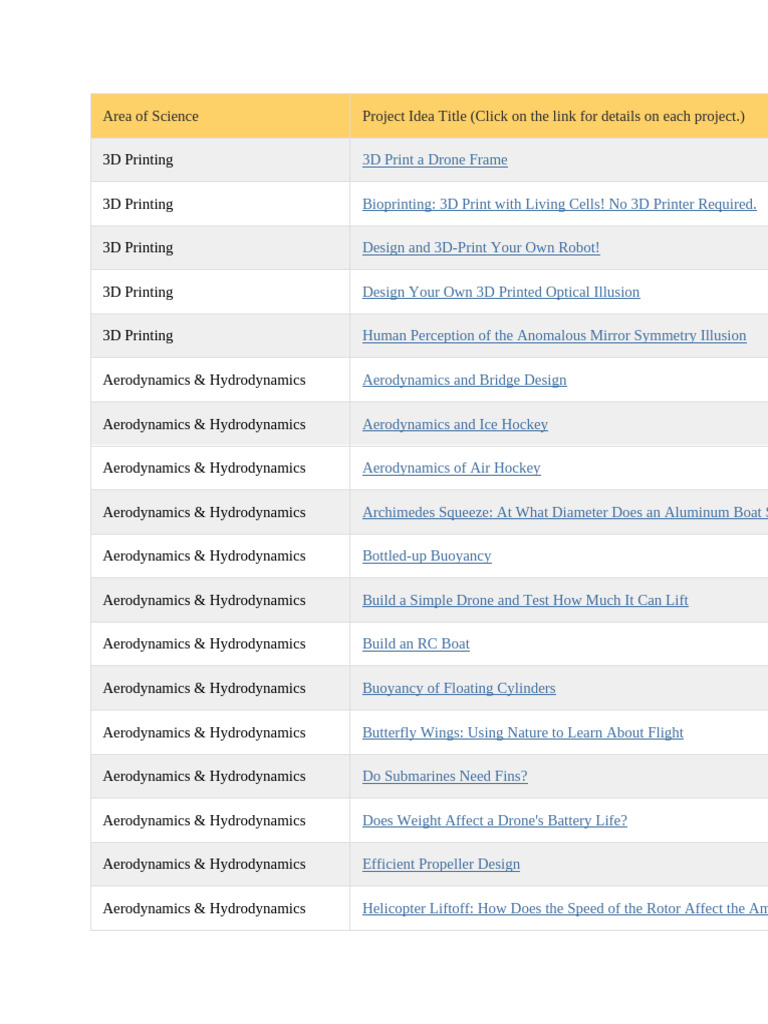 List of Sciences | PDF | Astronomy | Cooking