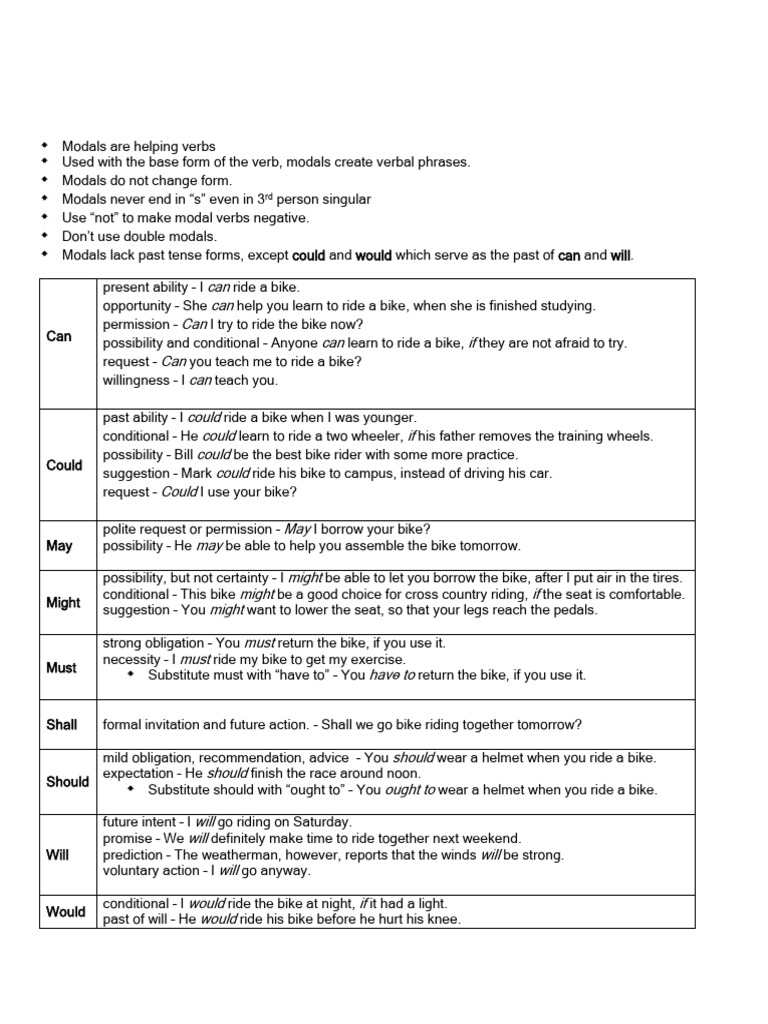 Modals | PDF | Self-Improvement