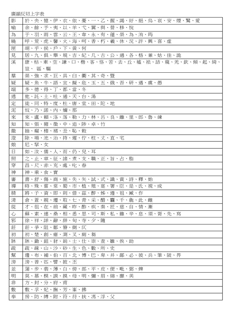 廣韻反切上字表 | PDF