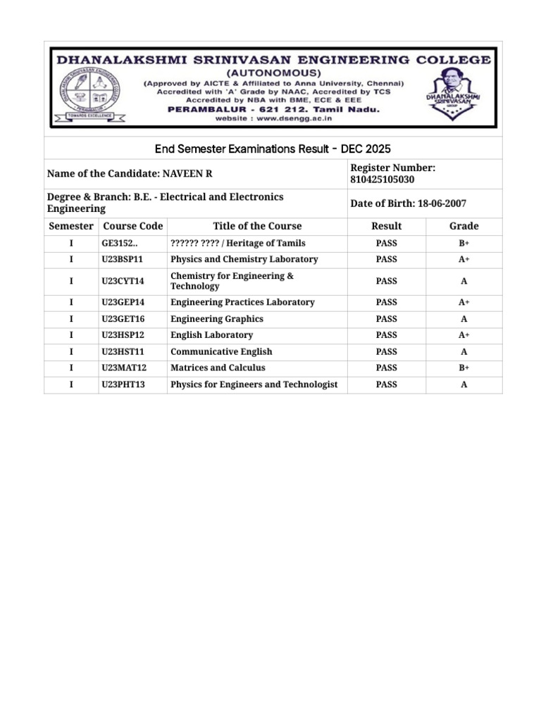 Naveen | PDF