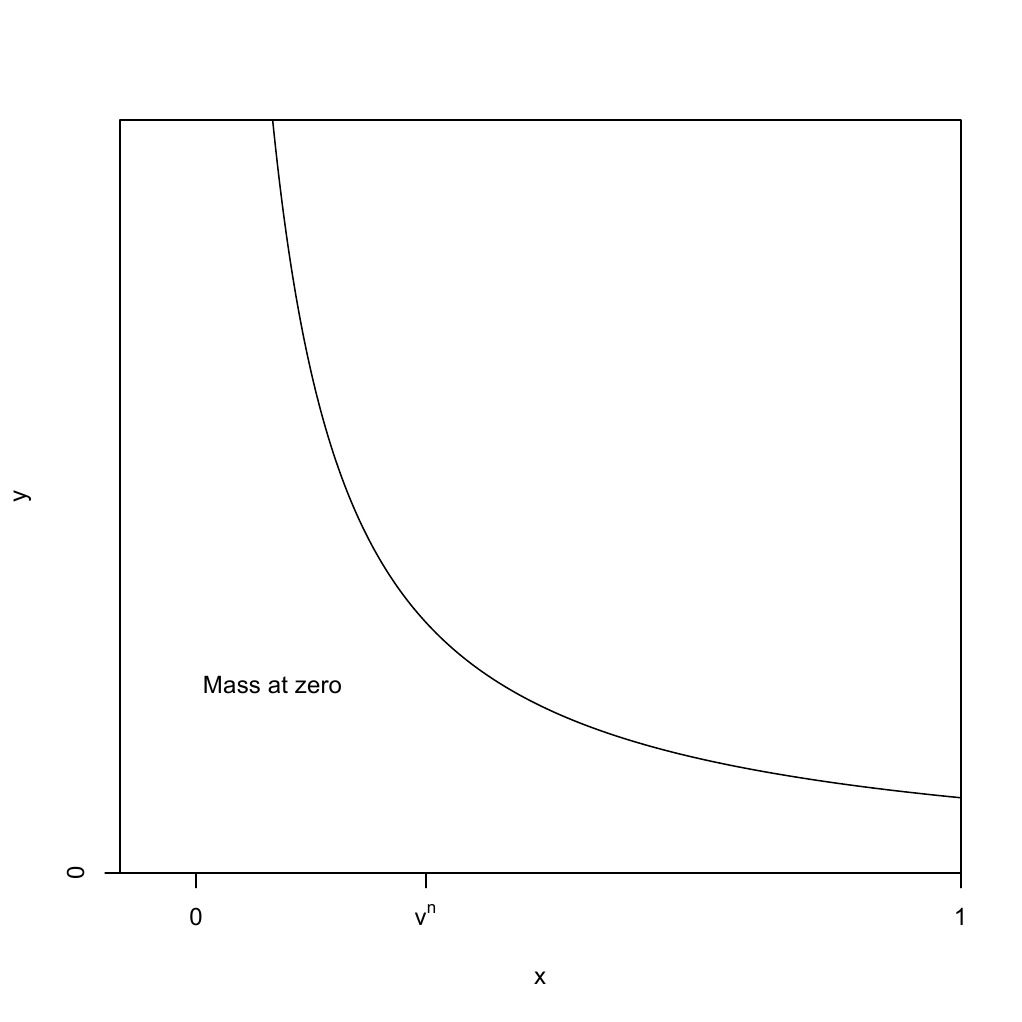 Figure 9 | PDF