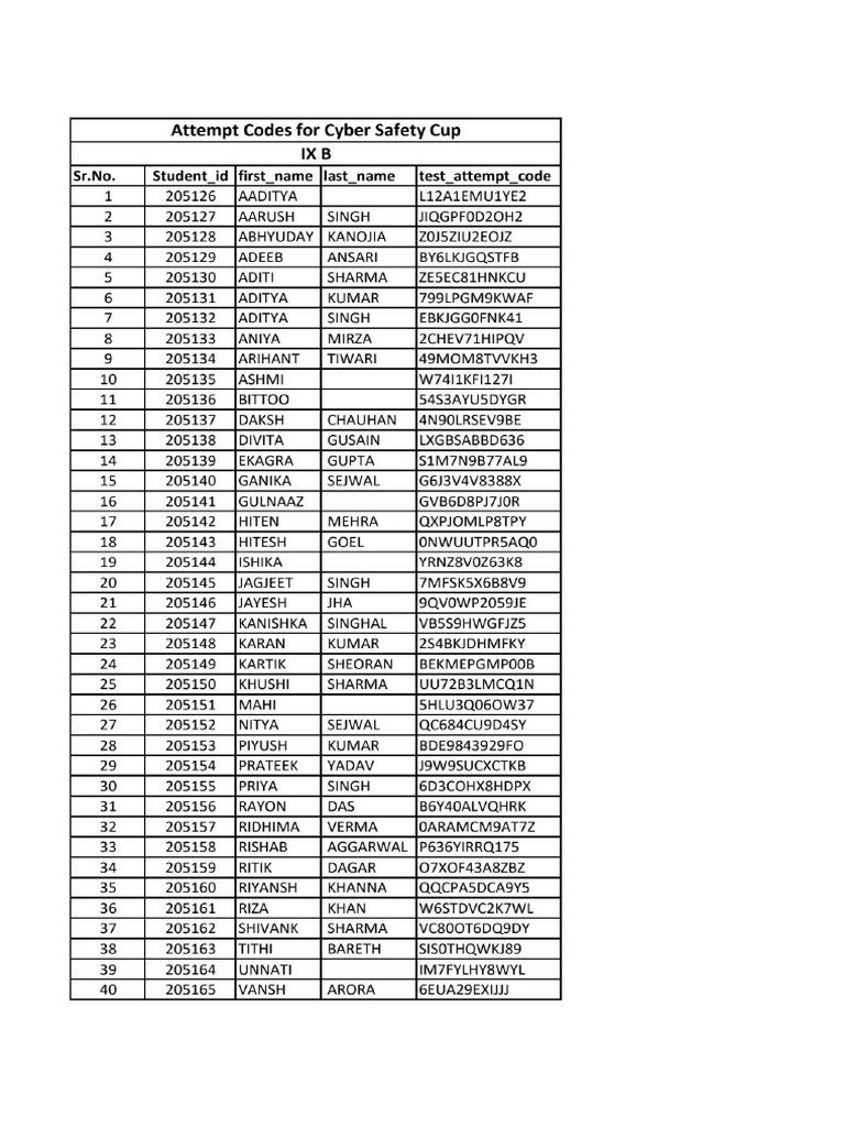 9th B Attempt Codes | PDF