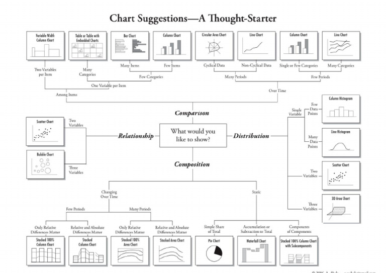Chart Suggestion - Good Chart For Good Design | PDF