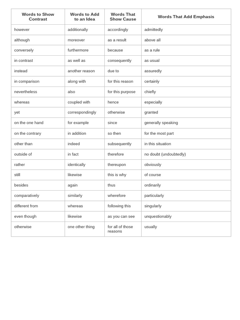 Sentence Bridges | PDF