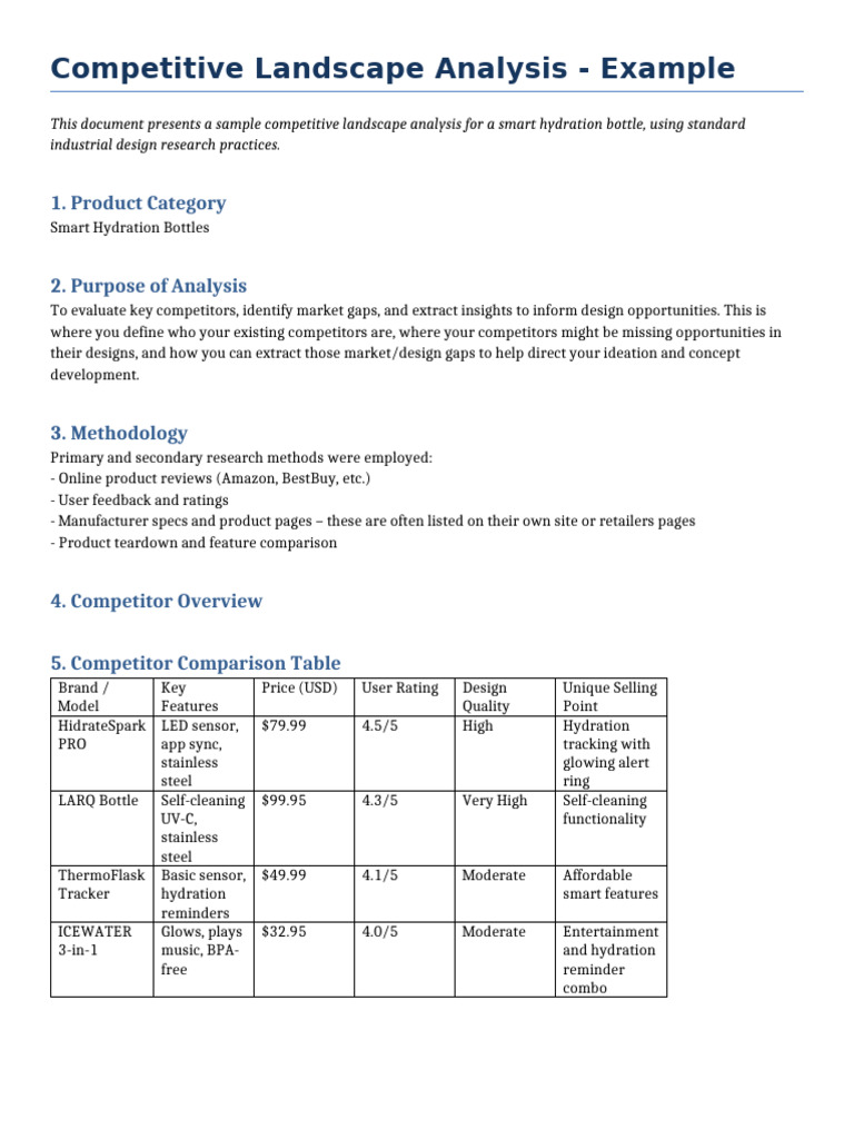Competitive Landscape Analysis Example Template | PDF