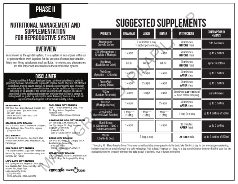 RPS II MGD | PDF | Meal | Cuisine