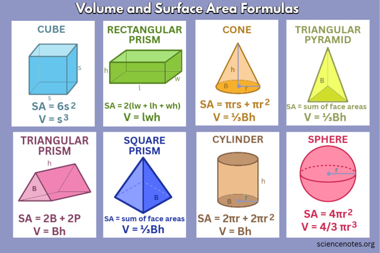 Surface Area Formulas and Volume Formulas | PDF