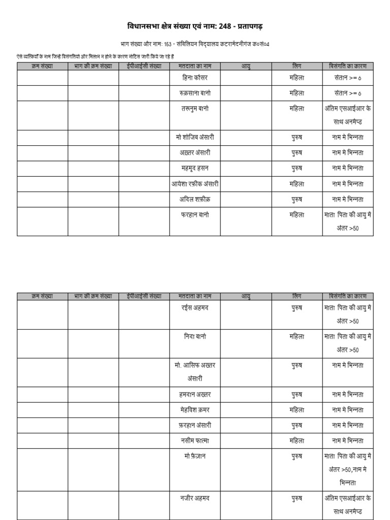 Discrepency 2026 s24 SR FORM 248 Discrepency Elector Report Ac248 ...