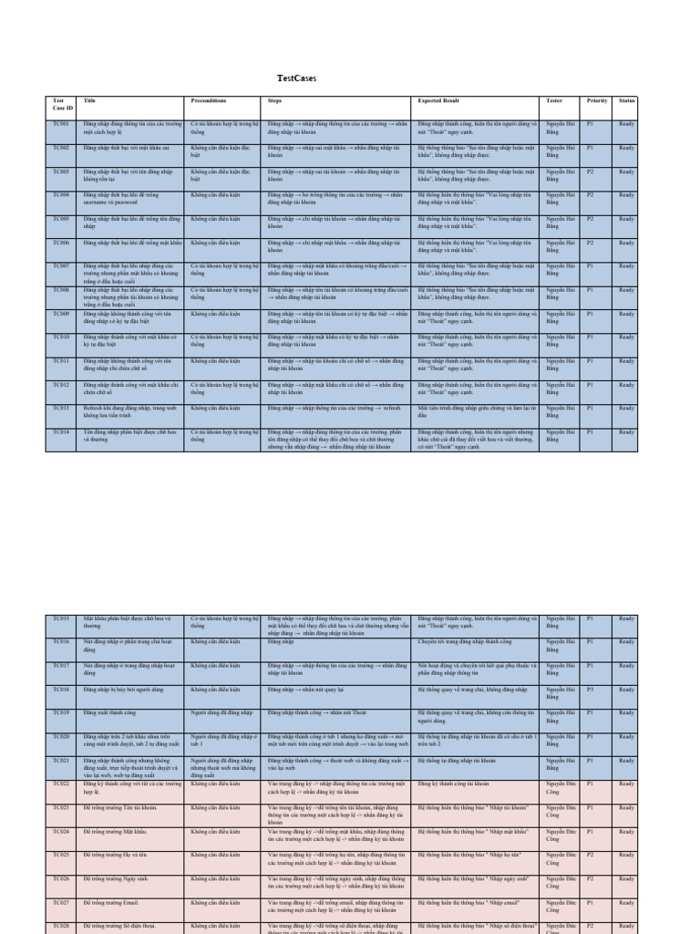 Test Cases | PDF