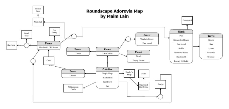 Roundscape Map | PDF