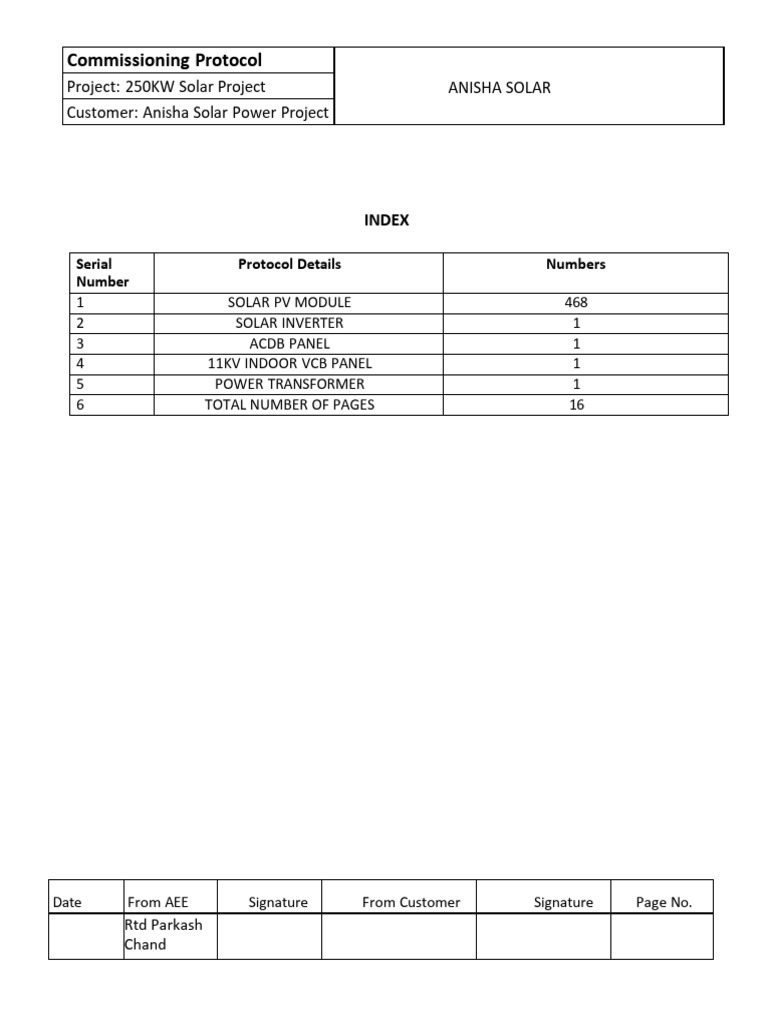 Final Document 28-02-2026 | PDF | Power Inverter | Solar Panel