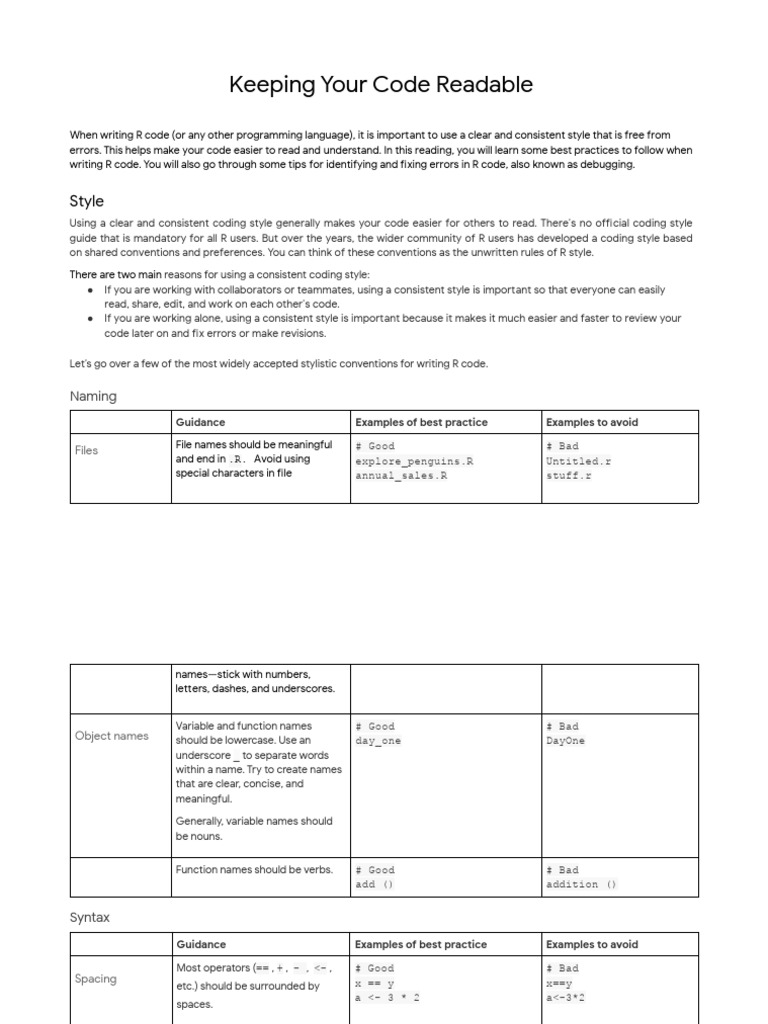 Keeping Your Code Readable | PDF | Computer Programming | Software ...