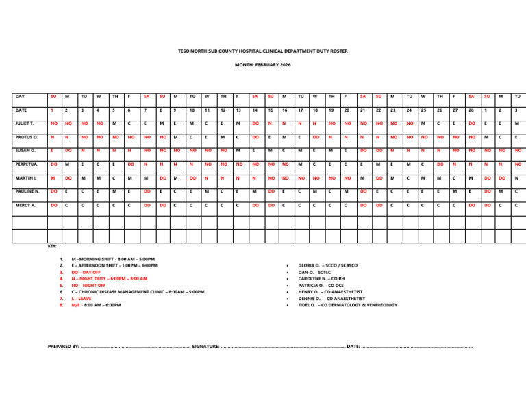 Teso North Sub County Hospital Clinical Department Duty Roster February ...