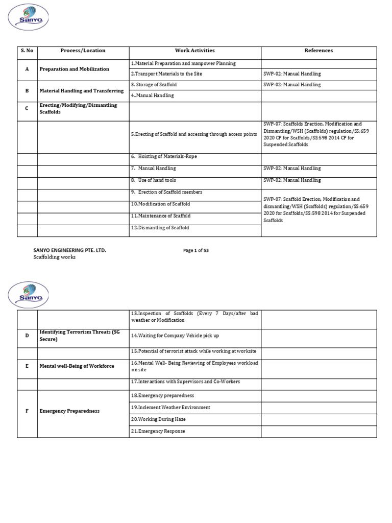 Risk Assessment of Scaffolding Works at Tokuyama Singapore Pte LTD (RA ...