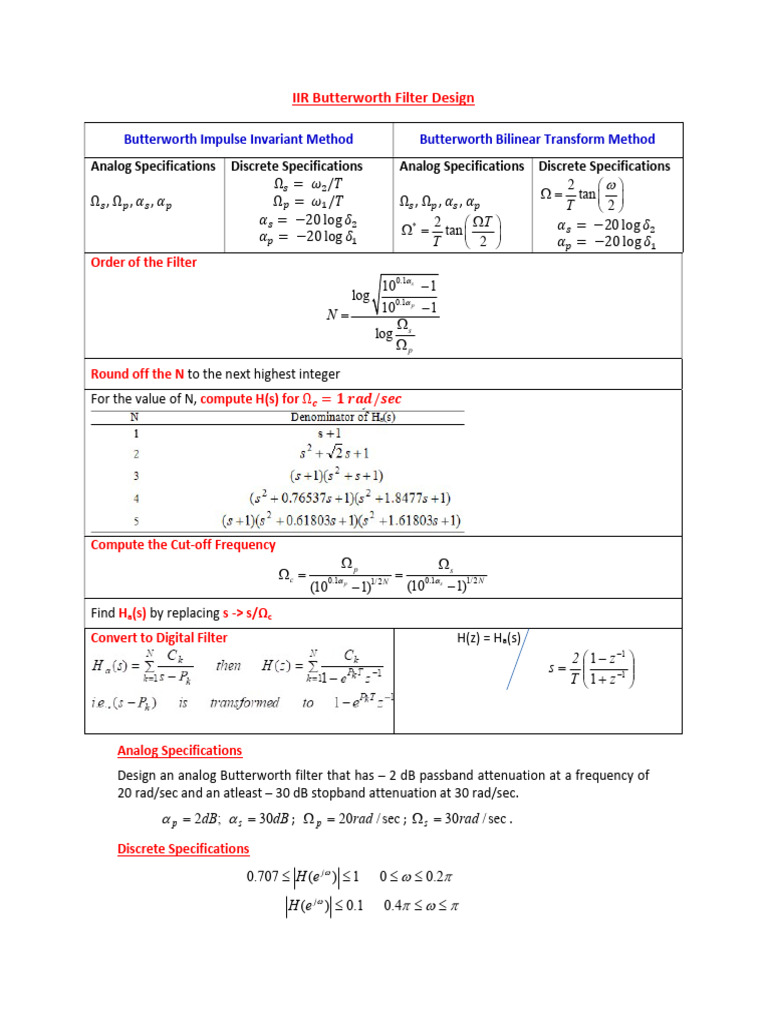 WINSEM2025-26 VL BECE301L 00100 TH 2026-02-19 IIR-Butterworth-Design ...