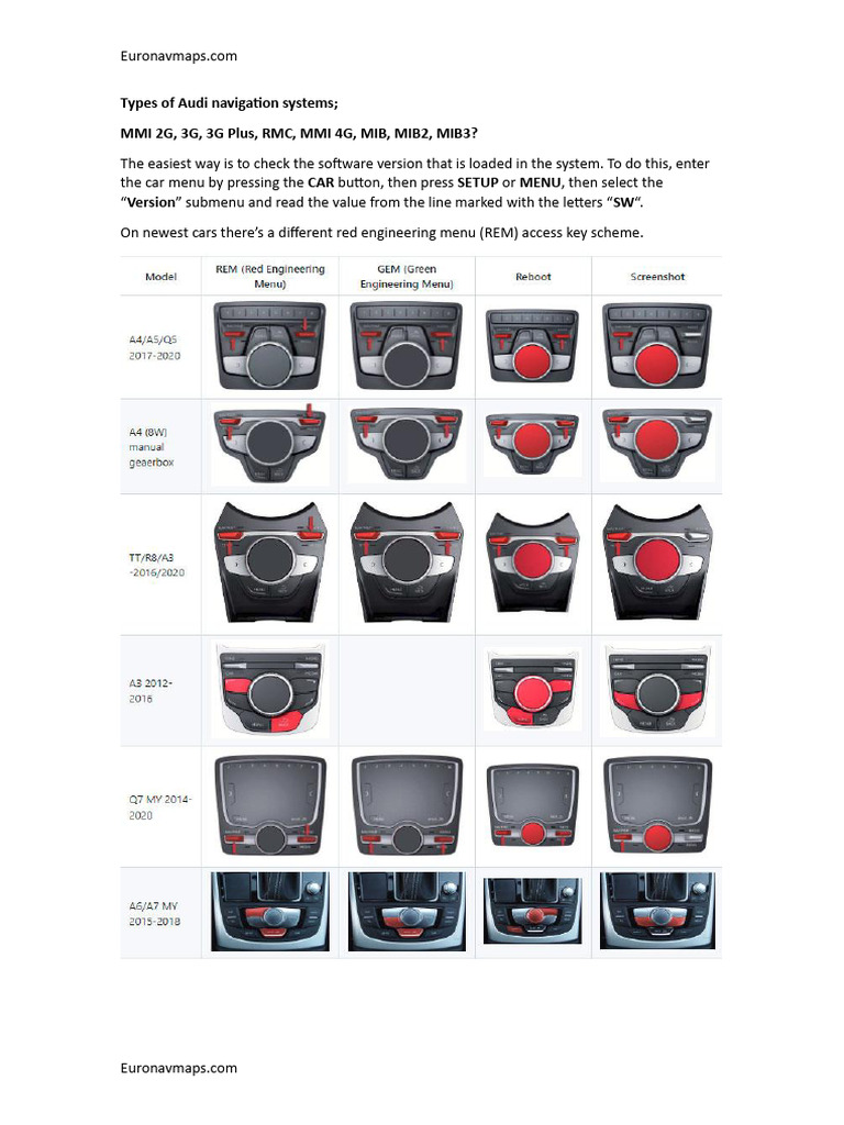 Types of Audi Navigation Systems | PDF | Audi | Motor Vehicle ...