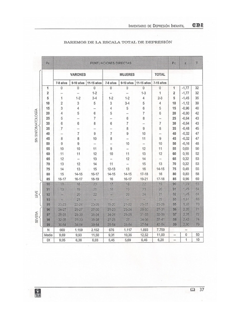 Baremos CDI (7 A 15 Años) | PDF