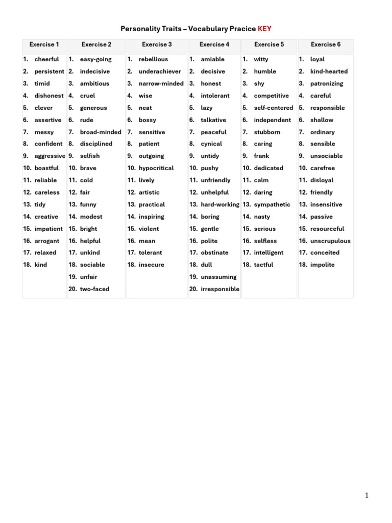 Personality Traits Worksheet B1 MIXED - KEY PDF | PDF